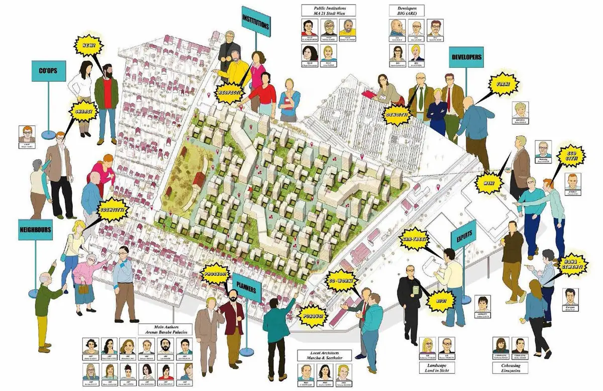 Ilustración axonométrica de un barrio con viviendas de distintas escalas rodeado de los agentes que participan en su planeamiento