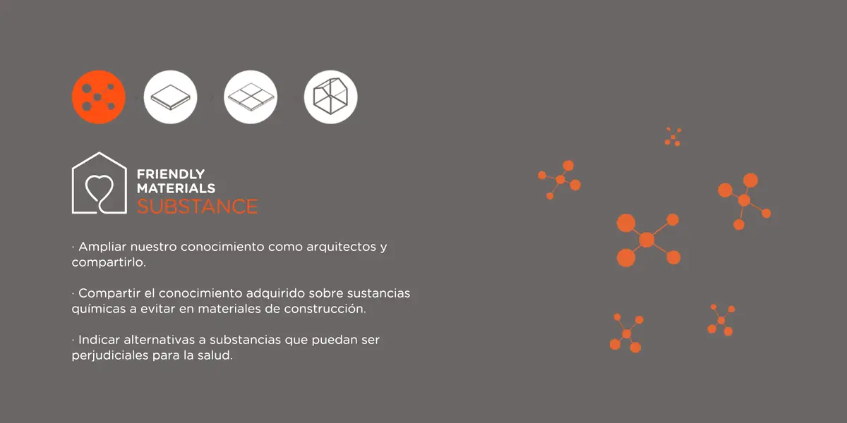 Ficha gráfica de Friendly Materials sobre sustancias, con los iconos de los cuatro grupos del método